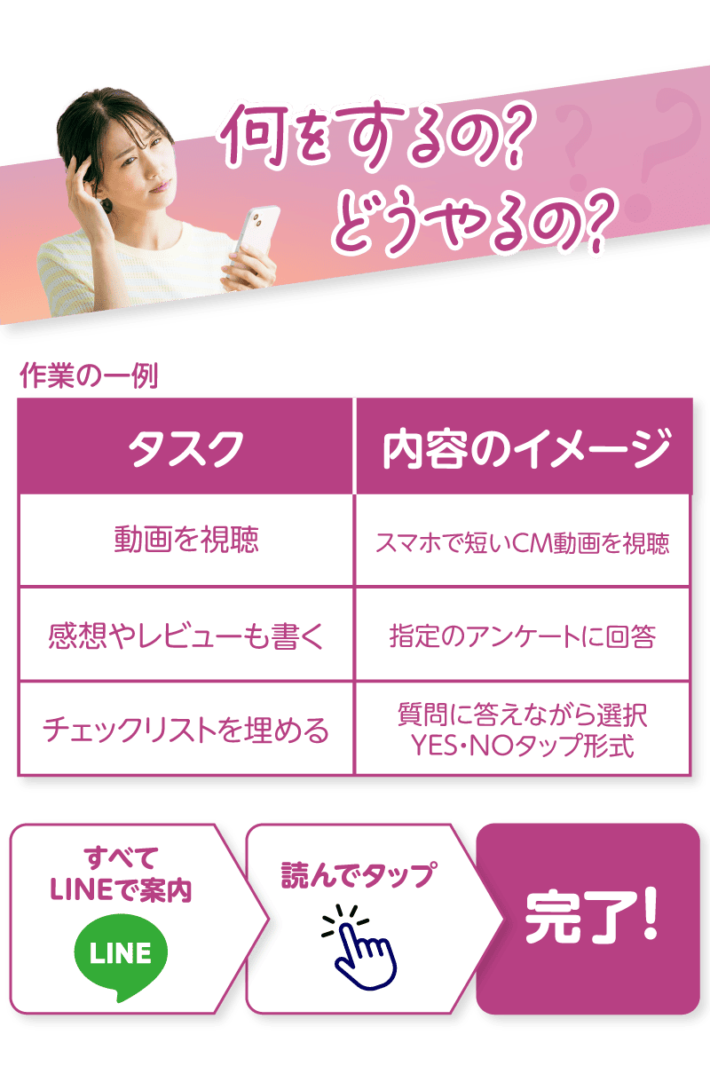 何をするの？どうやるの？